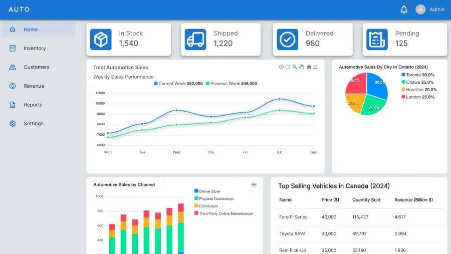 Dashboard Design